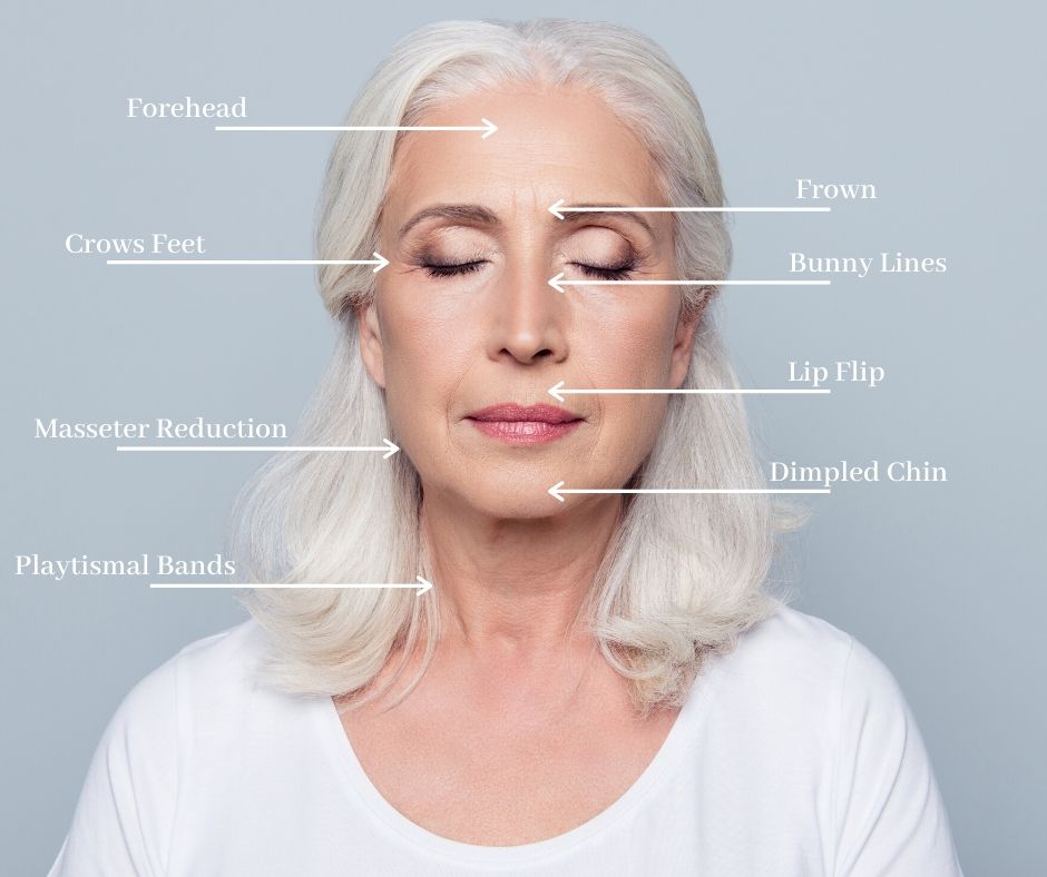 Wrinkle Relaxing Injectables & Dermal Fillers